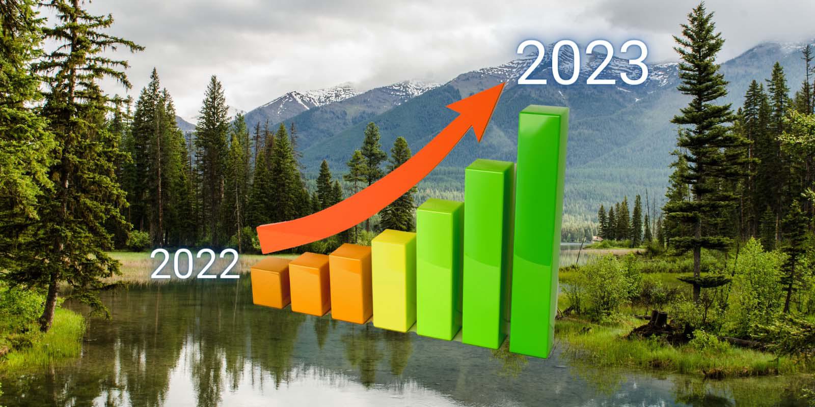 A graph representing growth from 2022 to 2023