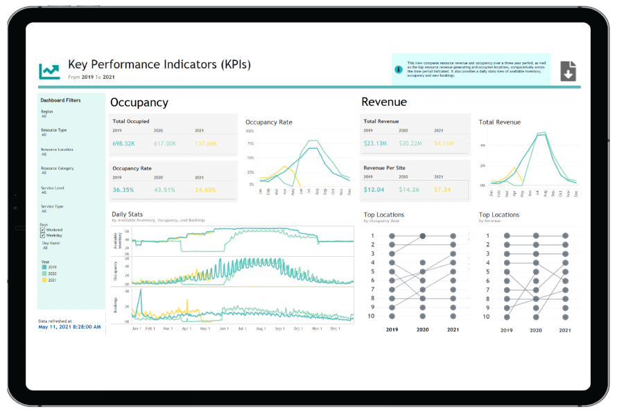 screen shot of kpi report