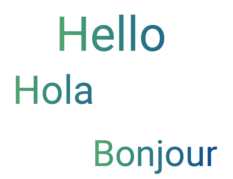 hello.hola.bonjour