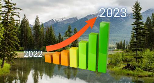 A graph representing growth from 2022 to 2023